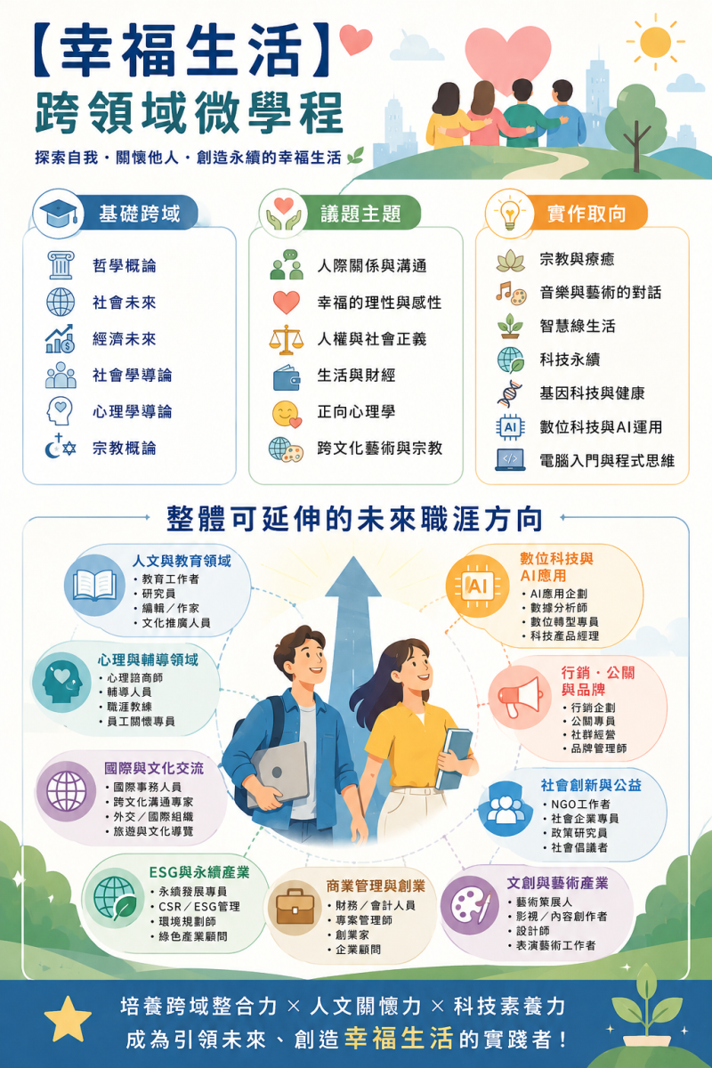 上傳圖片