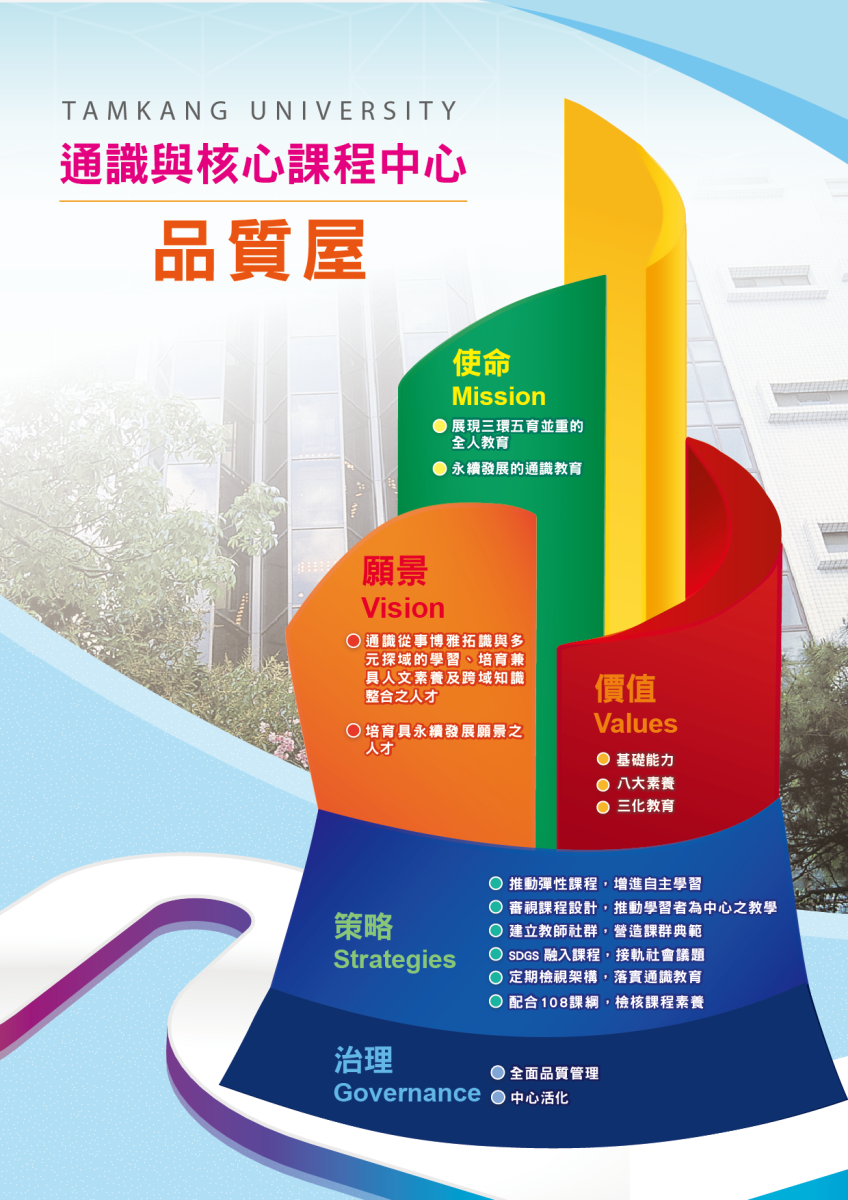 上傳圖片
